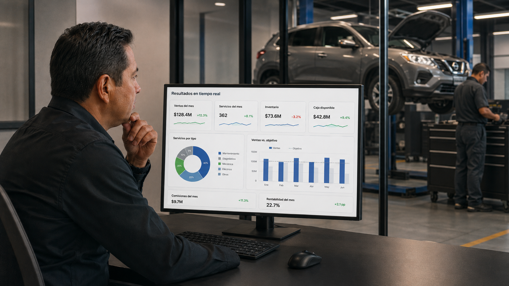Decisiones con datos en tiempo real